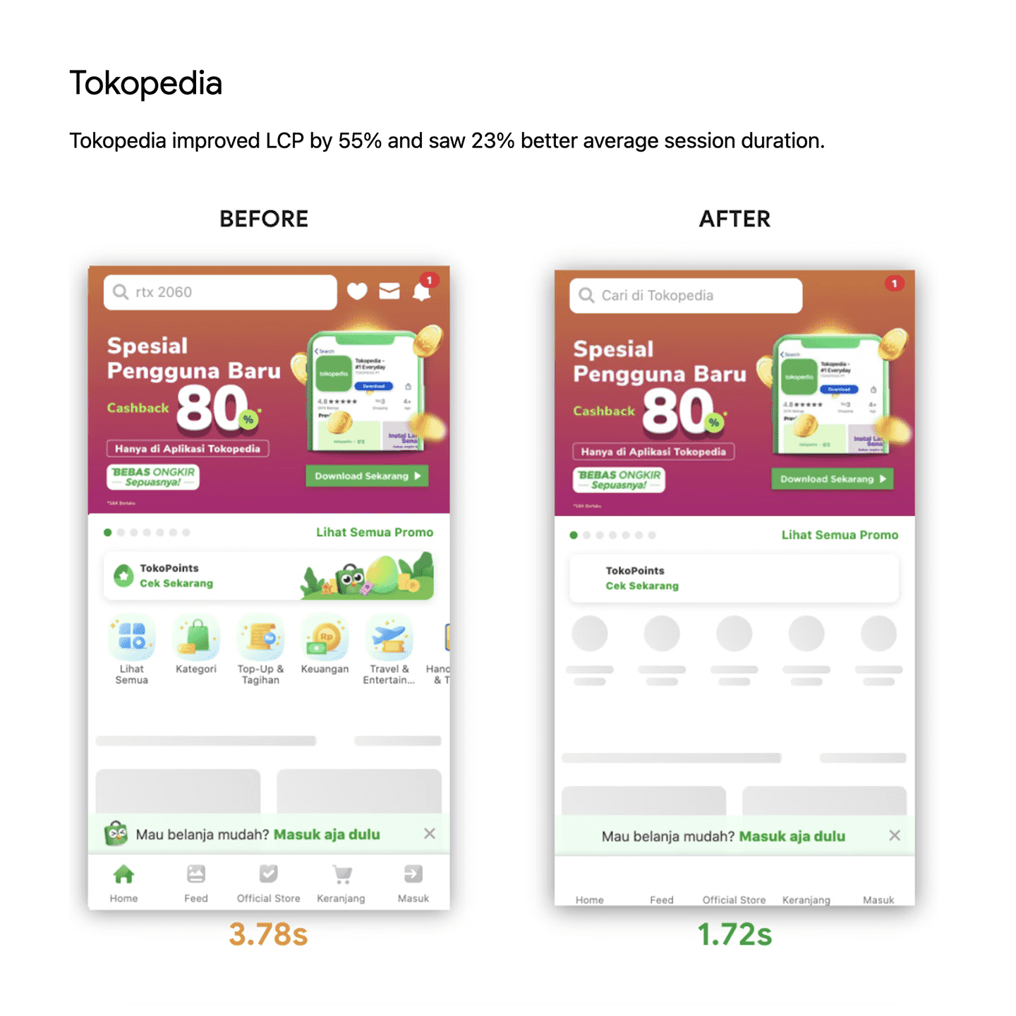 pengaruh core web vitals terhadap tokopedia