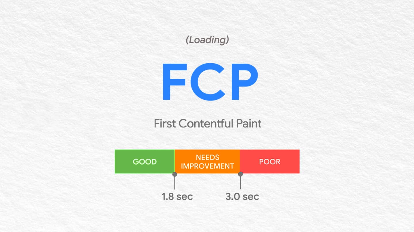 cara optimasi dan mempercepat first contentful paint (fcp) di pagespeed insights