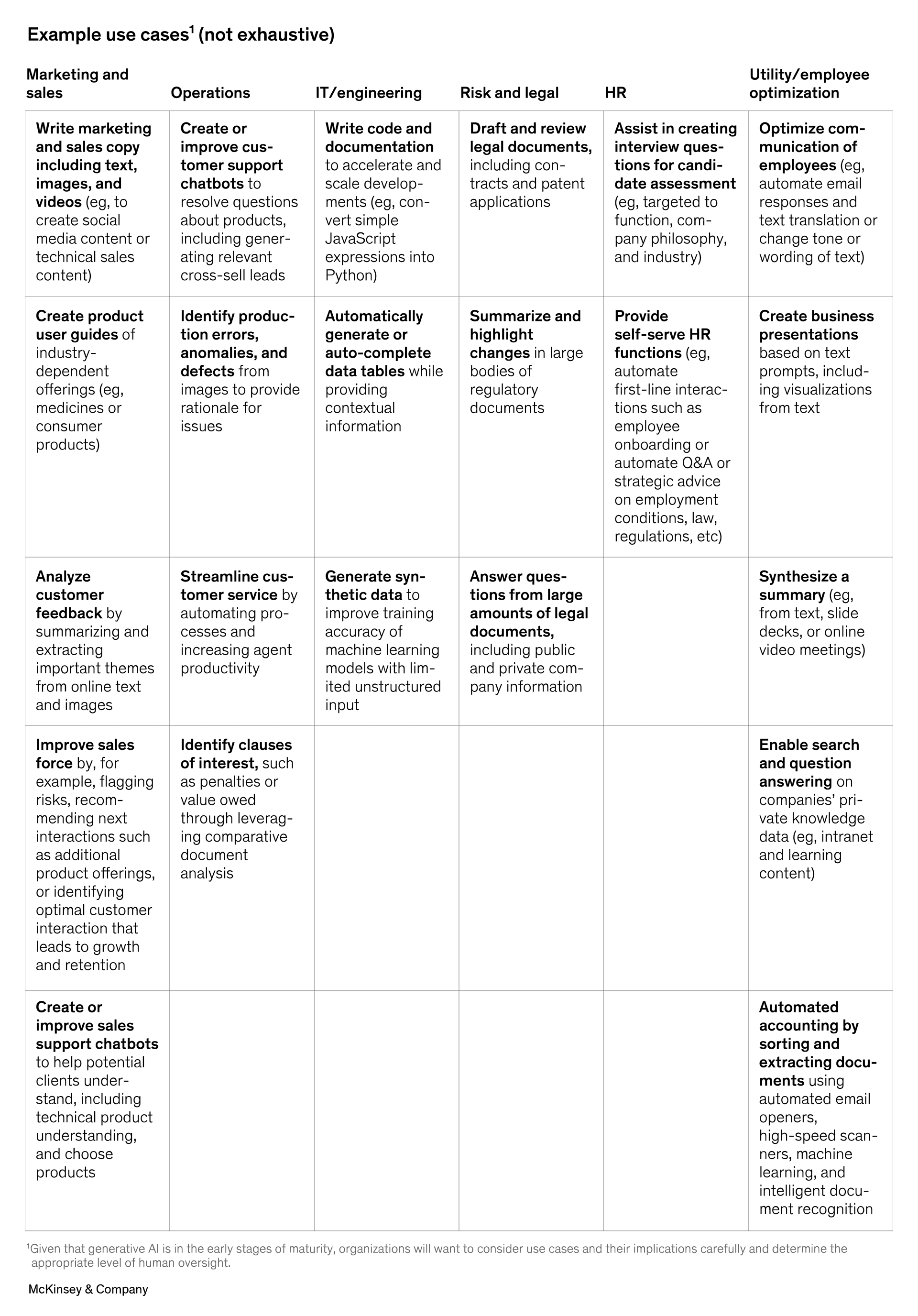 how-chatgpt-could-change-your-business-s how chat gpt could change your business - mckinsey example